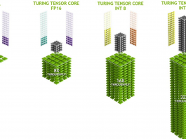 What are Tensor Cores and do you Really Need Them