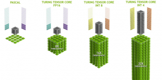 What are Tensor Cores and do you Really Need Them