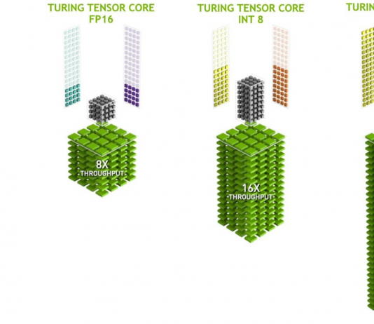 What are Tensor Cores and do you Really Need Them